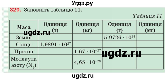 ГДЗ (Учебник) по алгебре 8 класс Тарасенкова Н.А. / вправа номер / 329