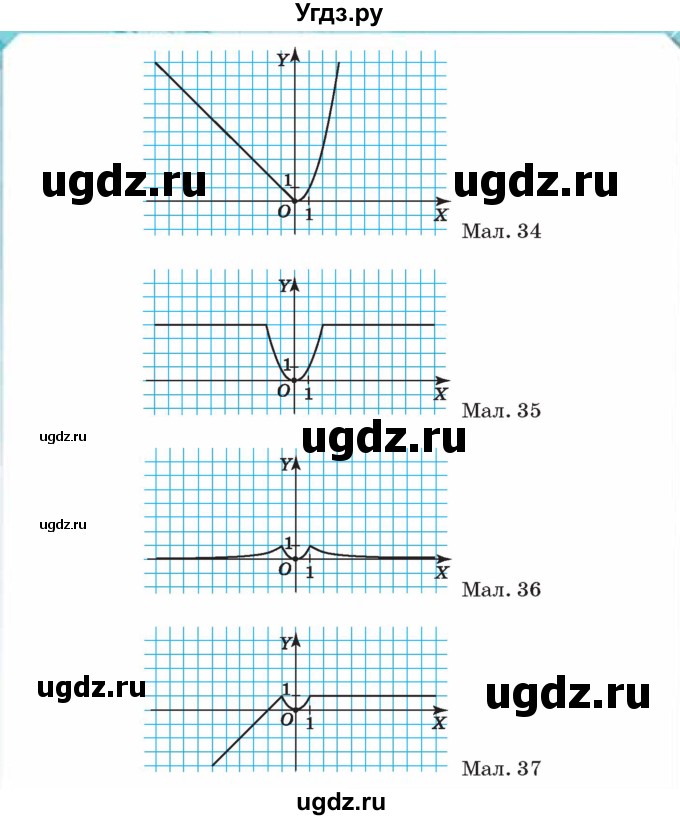 ГДЗ (Учебник) по алгебре 8 класс Тарасенкова Н.А. / вправа номер / 457(продолжение 2)