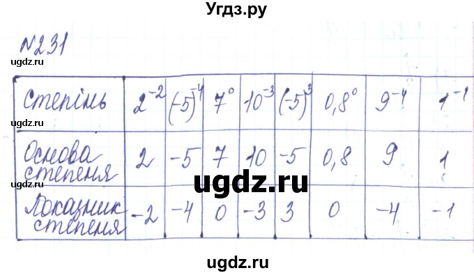 ГДЗ (Решебник) по алгебре 8 класс Тарасенкова Н.А. / вправа номер / 231