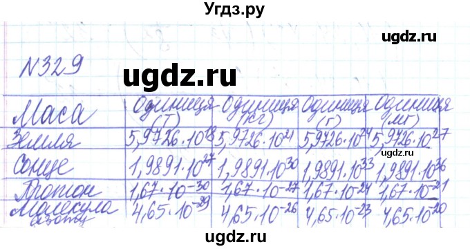 ГДЗ (Решебник) по алгебре 8 класс Тарасенкова Н.А. / вправа номер / 329