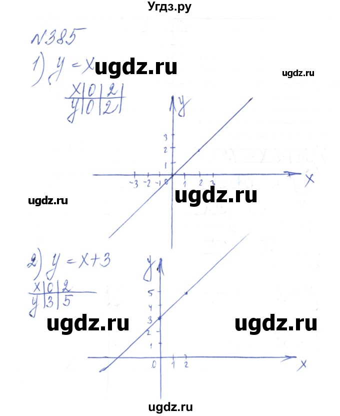 ГДЗ (Решебник) по алгебре 8 класс Тарасенкова Н.А. / вправа номер / 385