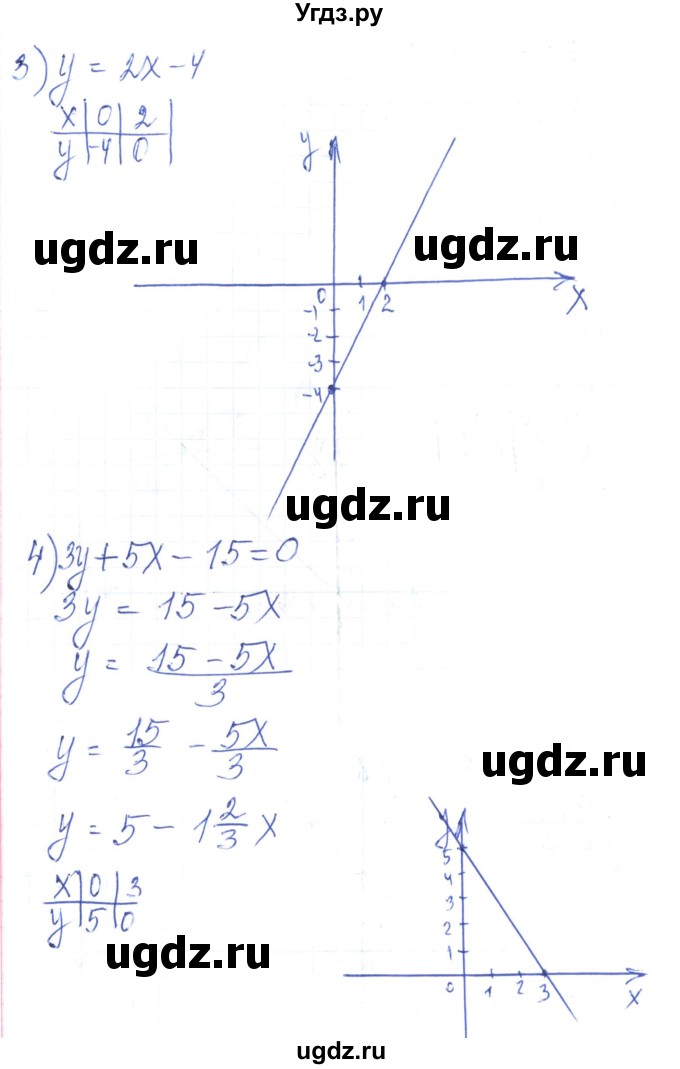ГДЗ (Решебник) по алгебре 8 класс Тарасенкова Н.А. / вправа номер / 385(продолжение 2)