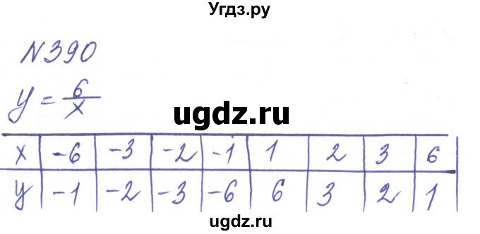 ГДЗ (Решебник) по алгебре 8 класс Тарасенкова Н.А. / вправа номер / 390