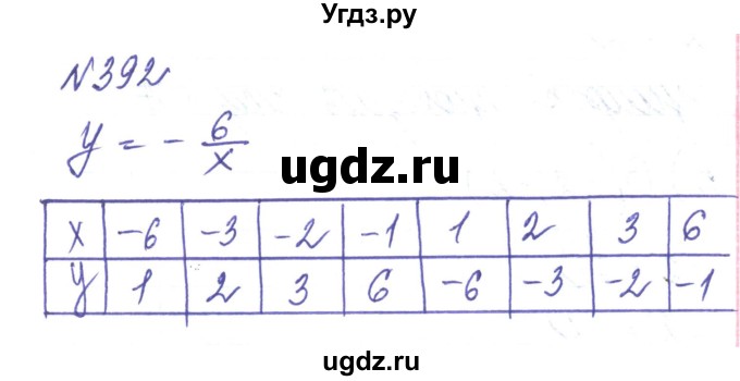 ГДЗ (Решебник) по алгебре 8 класс Тарасенкова Н.А. / вправа номер / 392