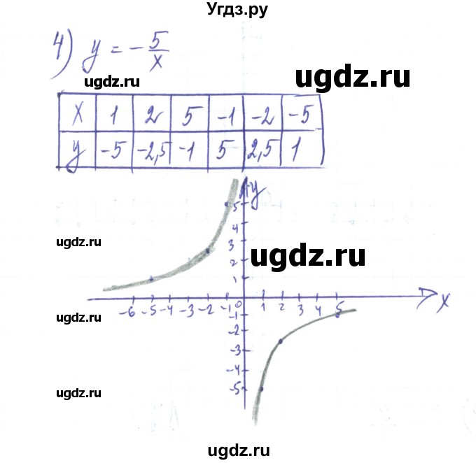 ГДЗ (Решебник) по алгебре 8 класс Тарасенкова Н.А. / вправа номер / 403(продолжение 3)