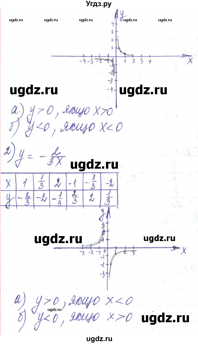 ГДЗ (Решебник) по алгебре 8 класс Тарасенкова Н.А. / вправа номер / 414(продолжение 2)
