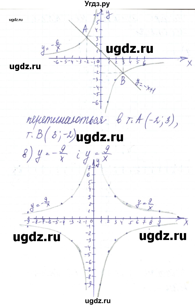 ГДЗ (Решебник) по алгебре 8 класс Тарасенкова Н.А. / вправа номер / 418(продолжение 4)