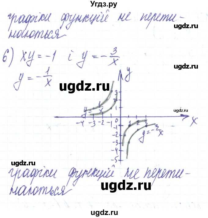 ГДЗ (Решебник) по алгебре 8 класс Тарасенкова Н.А. / вправа номер / 419(продолжение 4)