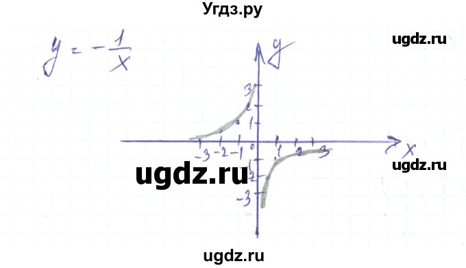 ГДЗ (Решебник) по алгебре 8 класс Тарасенкова Н.А. / вправа номер / 420(продолжение 2)