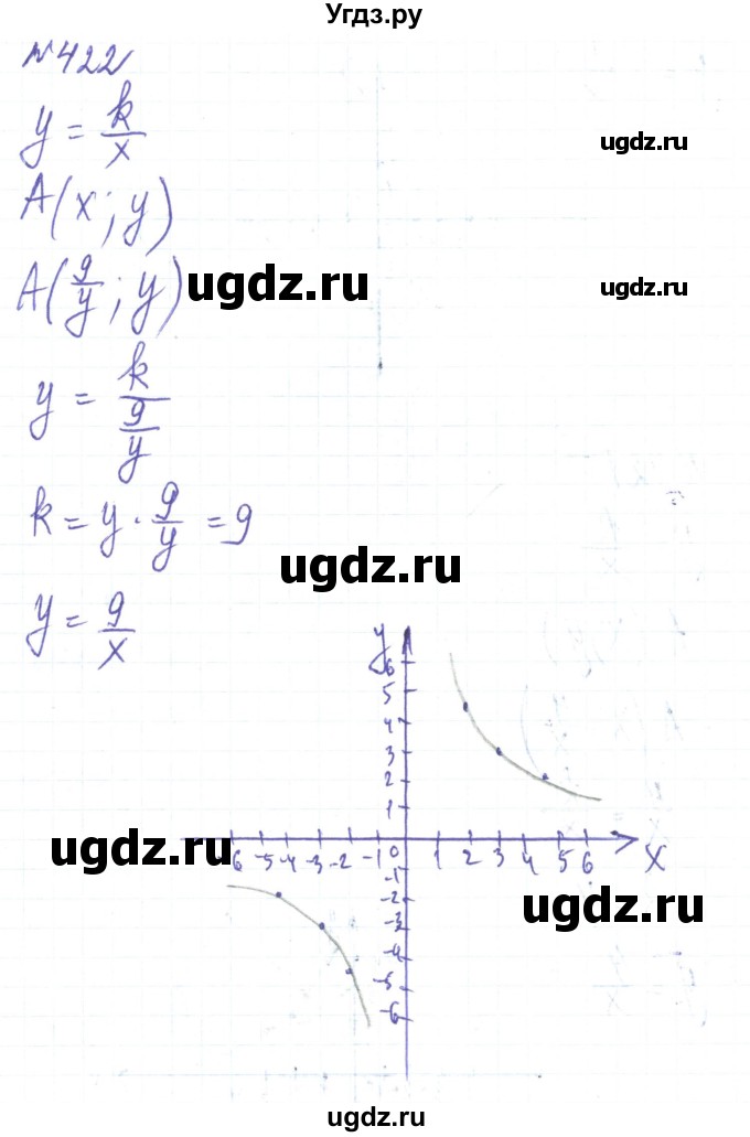 ГДЗ (Решебник) по алгебре 8 класс Тарасенкова Н.А. / вправа номер / 422