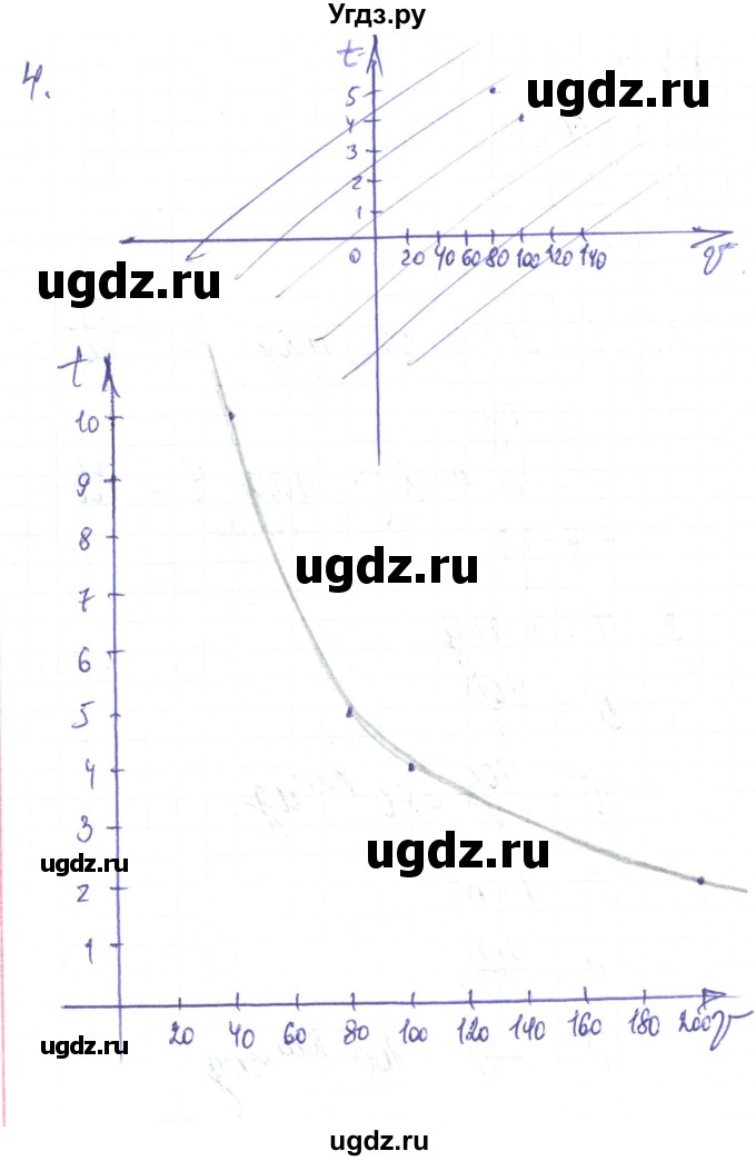 ГДЗ (Решебник) по алгебре 8 класс Тарасенкова Н.А. / вправа номер / 427(продолжение 2)