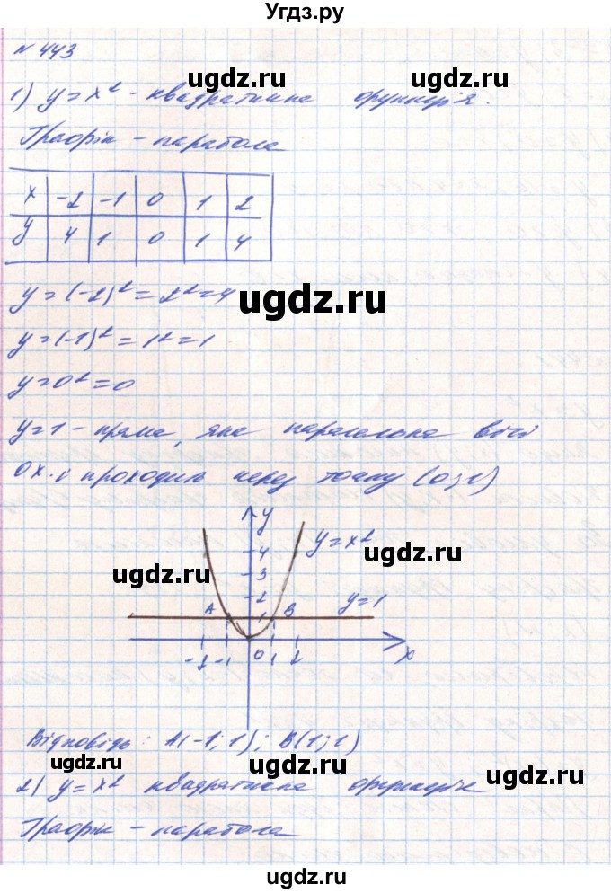 ГДЗ (Решебник) по алгебре 8 класс Тарасенкова Н.А. / вправа номер / 443
