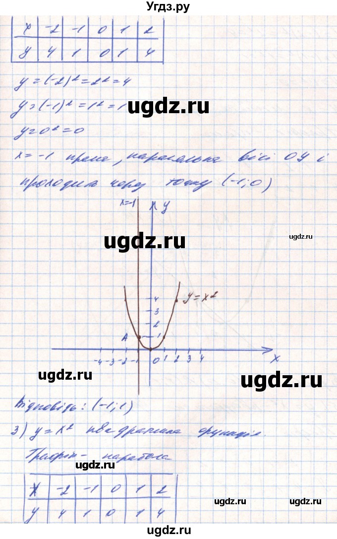 ГДЗ (Решебник) по алгебре 8 класс Тарасенкова Н.А. / вправа номер / 444(продолжение 3)