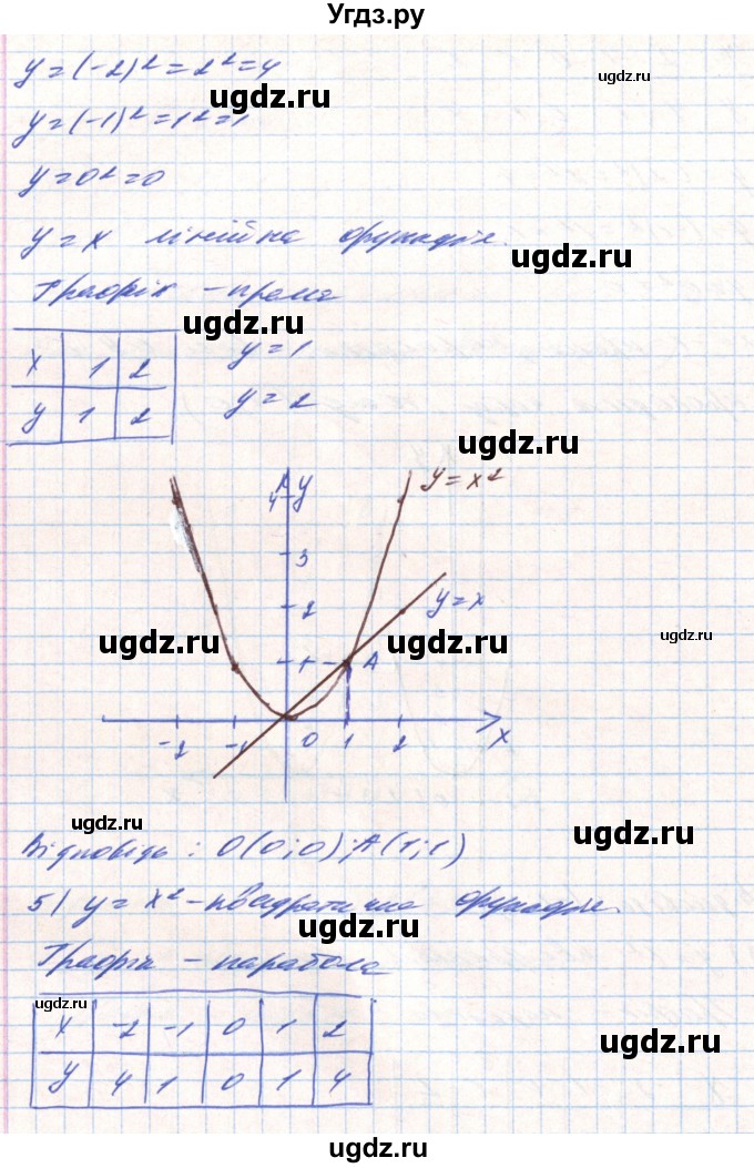 ГДЗ (Решебник) по алгебре 8 класс Тарасенкова Н.А. / вправа номер / 444(продолжение 4)