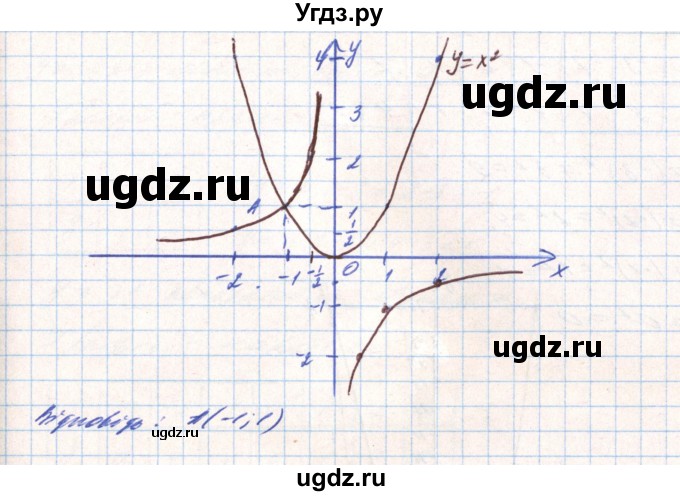 ГДЗ (Решебник) по алгебре 8 класс Тарасенкова Н.А. / вправа номер / 444(продолжение 7)
