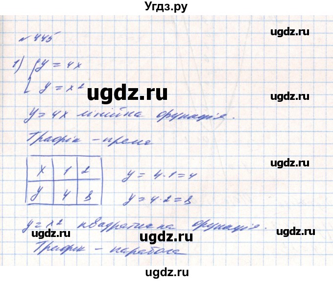 ГДЗ (Решебник) по алгебре 8 класс Тарасенкова Н.А. / вправа номер / 445