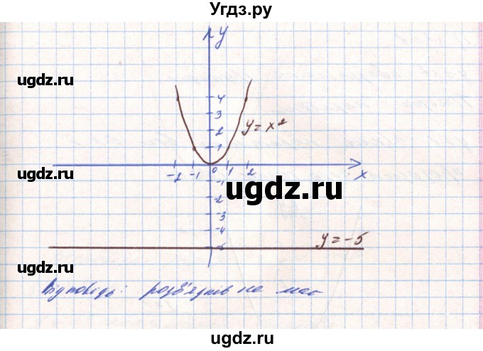 ГДЗ (Решебник) по алгебре 8 класс Тарасенкова Н.А. / вправа номер / 446(продолжение 5)