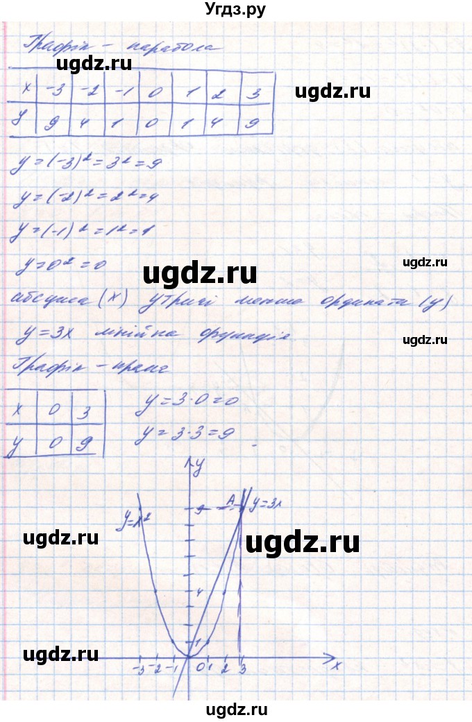 ГДЗ (Решебник) по алгебре 8 класс Тарасенкова Н.А. / вправа номер / 449(продолжение 2)