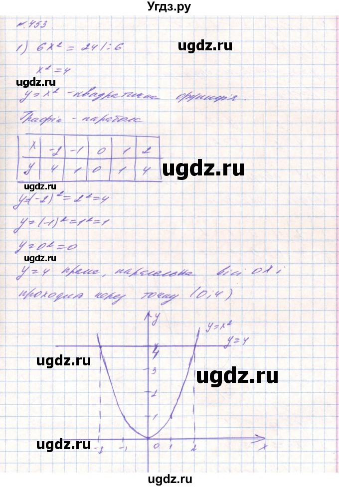 ГДЗ (Решебник) по алгебре 8 класс Тарасенкова Н.А. / вправа номер / 453