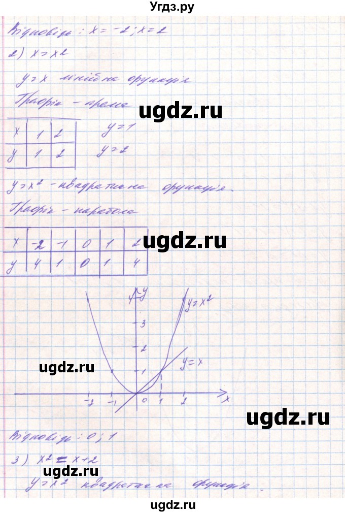ГДЗ (Решебник) по алгебре 8 класс Тарасенкова Н.А. / вправа номер / 453(продолжение 2)