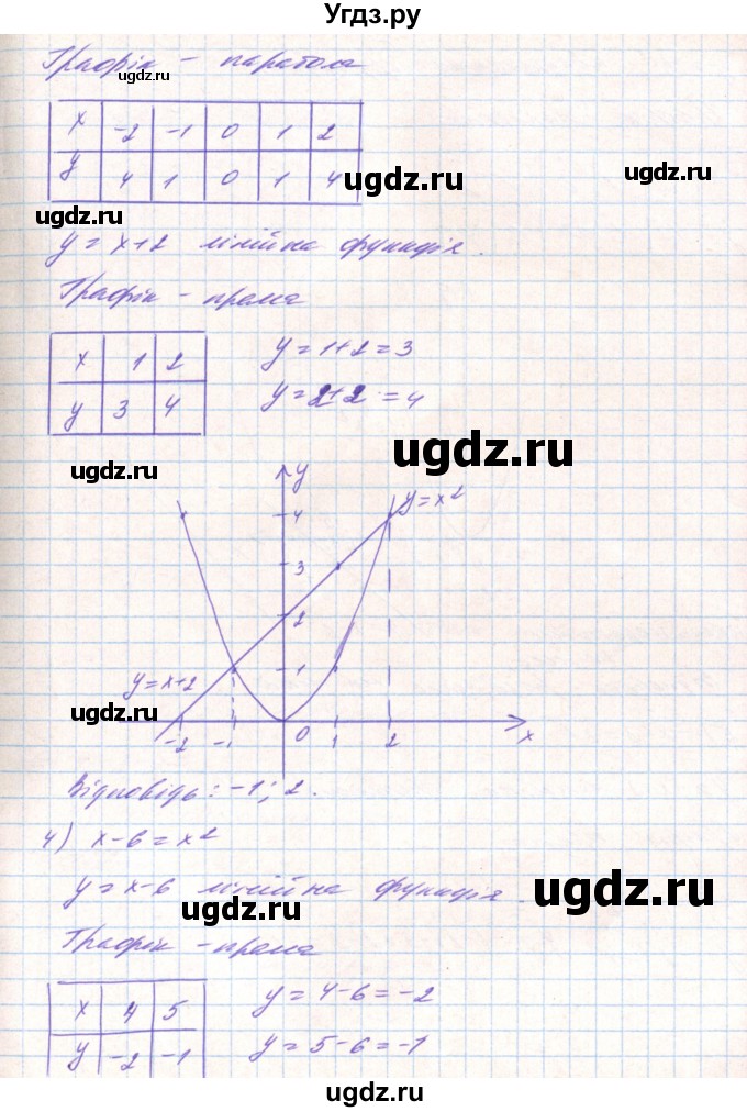 ГДЗ (Решебник) по алгебре 8 класс Тарасенкова Н.А. / вправа номер / 453(продолжение 3)