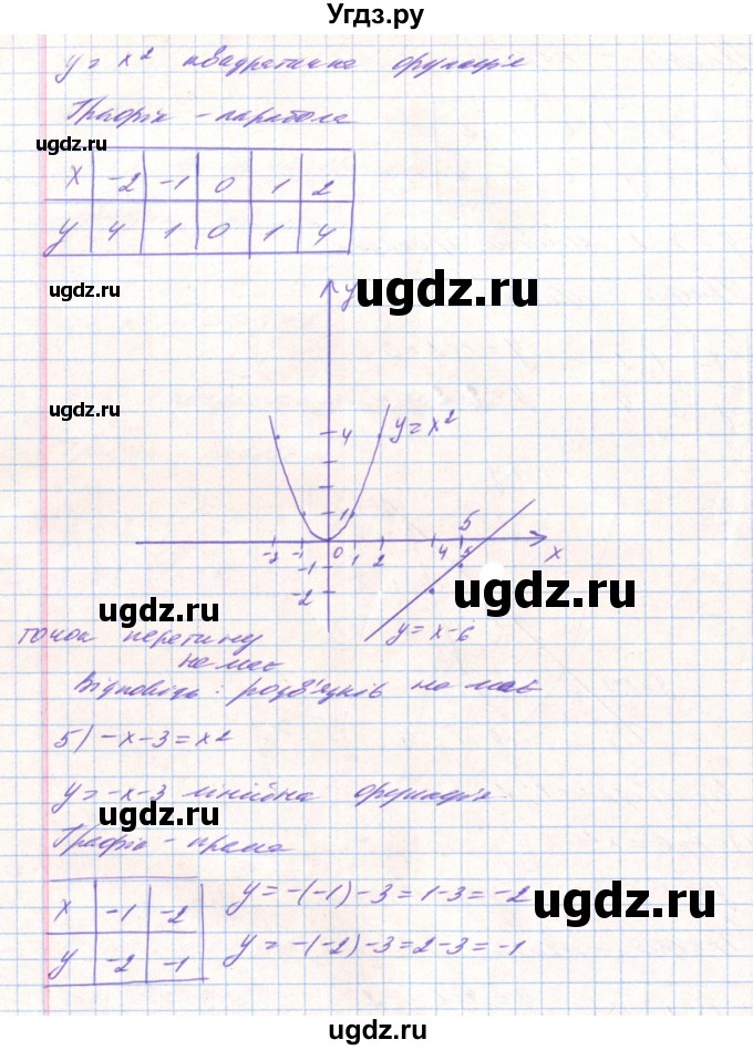 ГДЗ (Решебник) по алгебре 8 класс Тарасенкова Н.А. / вправа номер / 453(продолжение 4)