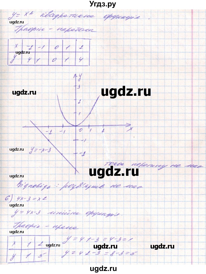 ГДЗ (Решебник) по алгебре 8 класс Тарасенкова Н.А. / вправа номер / 453(продолжение 5)