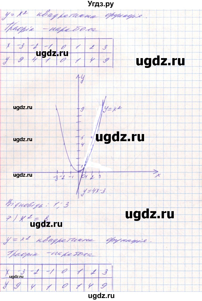 ГДЗ (Решебник) по алгебре 8 класс Тарасенкова Н.А. / вправа номер / 453(продолжение 6)
