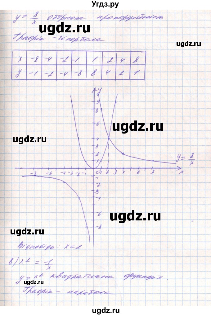 ГДЗ (Решебник) по алгебре 8 класс Тарасенкова Н.А. / вправа номер / 453(продолжение 7)