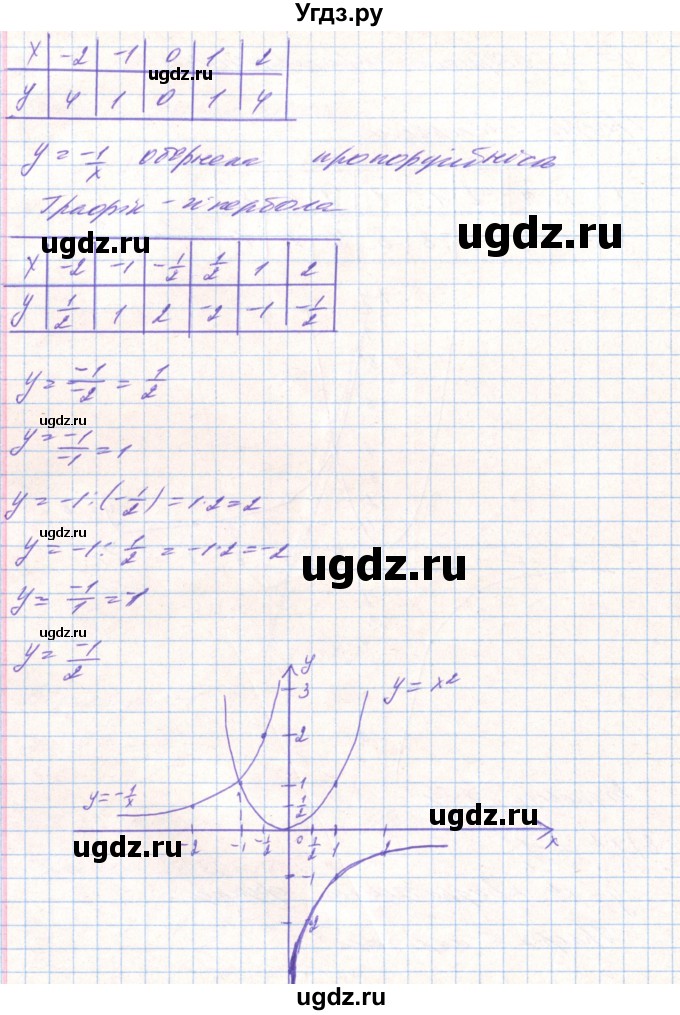 ГДЗ (Решебник) по алгебре 8 класс Тарасенкова Н.А. / вправа номер / 453(продолжение 8)