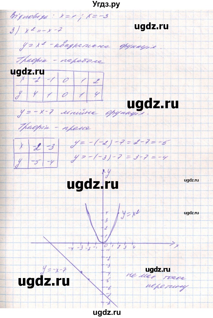 ГДЗ (Решебник) по алгебре 8 класс Тарасенкова Н.А. / вправа номер / 454(продолжение 3)