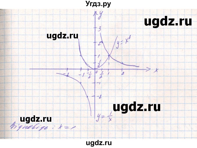 ГДЗ (Решебник) по алгебре 8 класс Тарасенкова Н.А. / вправа номер / 454(продолжение 5)