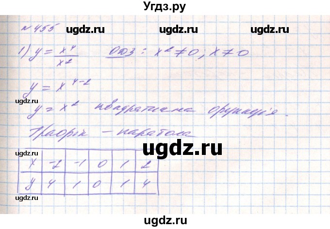 ГДЗ (Решебник) по алгебре 8 класс Тарасенкова Н.А. / вправа номер / 455