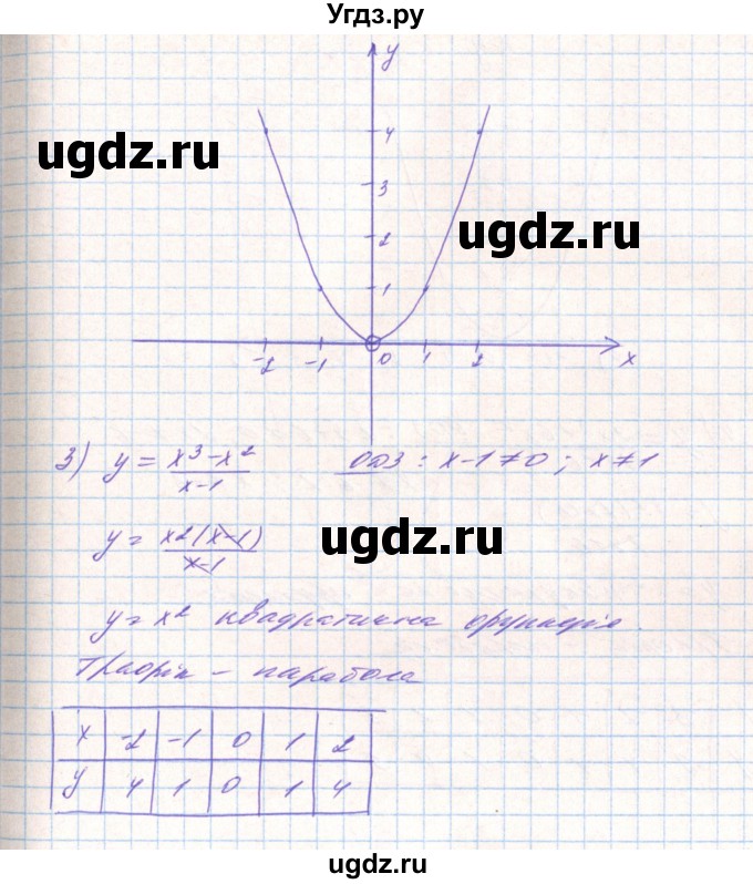 ГДЗ (Решебник) по алгебре 8 класс Тарасенкова Н.А. / вправа номер / 455(продолжение 3)