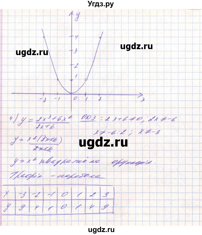 ГДЗ (Решебник) по алгебре 8 класс Тарасенкова Н.А. / вправа номер / 455(продолжение 4)