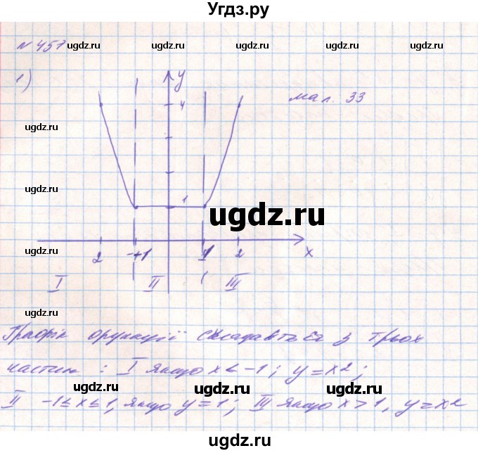 ГДЗ (Решебник) по алгебре 8 класс Тарасенкова Н.А. / вправа номер / 457