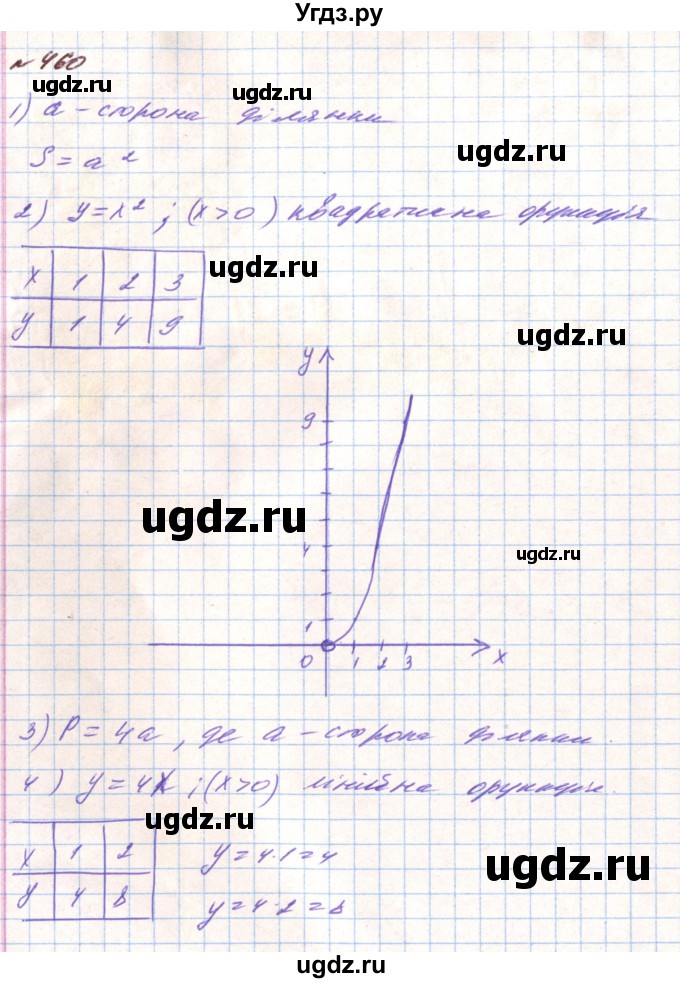 ГДЗ (Решебник) по алгебре 8 класс Тарасенкова Н.А. / вправа номер / 460
