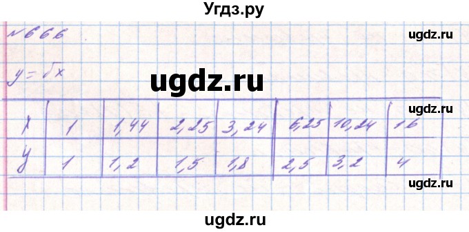 ГДЗ (Решебник) по алгебре 8 класс Тарасенкова Н.А. / вправа номер / 666