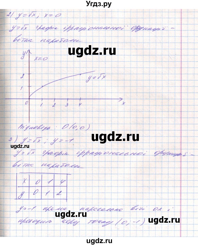 ГДЗ (Решебник) по алгебре 8 класс Тарасенкова Н.А. / вправа номер / 675(продолжение 2)