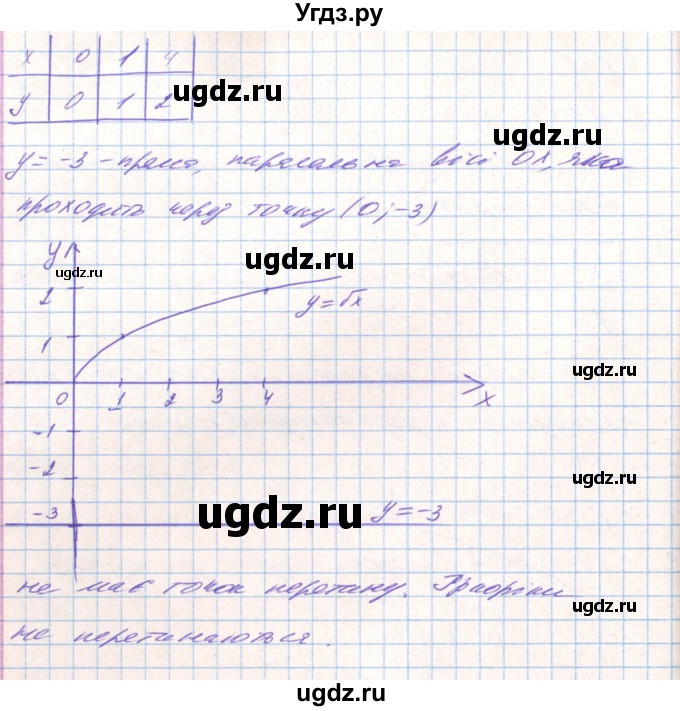 ГДЗ (Решебник) по алгебре 8 класс Тарасенкова Н.А. / вправа номер / 676(продолжение 2)