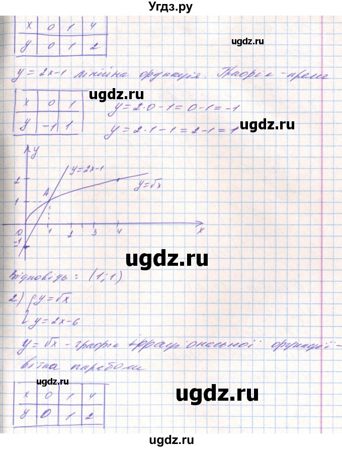 ГДЗ (Решебник) по алгебре 8 класс Тарасенкова Н.А. / вправа номер / 677(продолжение 2)