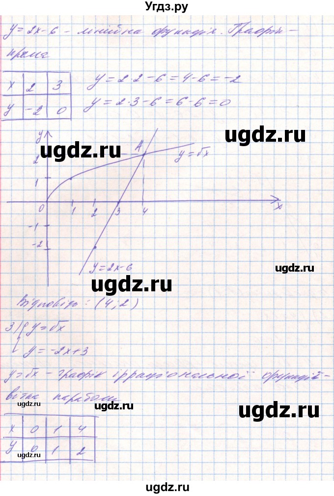 ГДЗ (Решебник) по алгебре 8 класс Тарасенкова Н.А. / вправа номер / 677(продолжение 3)