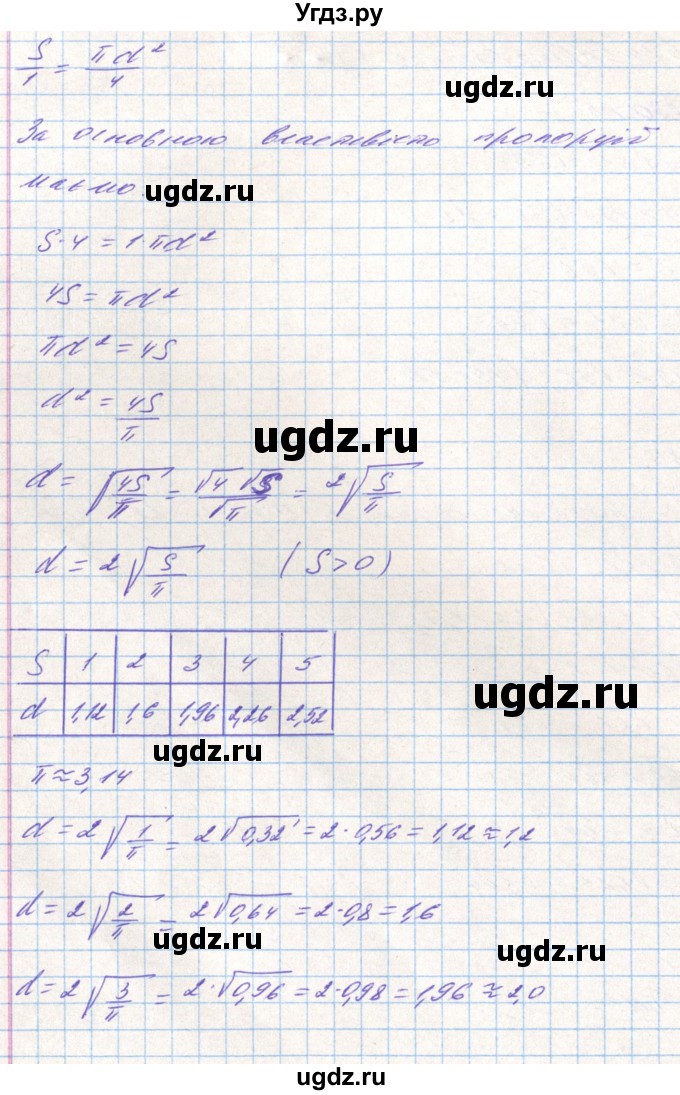ГДЗ (Решебник) по алгебре 8 класс Тарасенкова Н.А. / вправа номер / 681(продолжение 2)