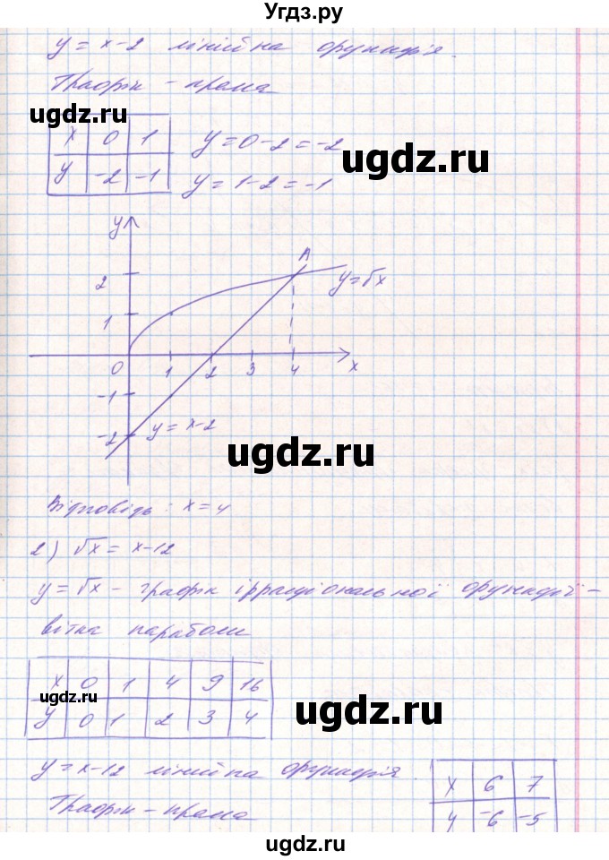 ГДЗ (Решебник) по алгебре 8 класс Тарасенкова Н.А. / вправа номер / 690(продолжение 2)