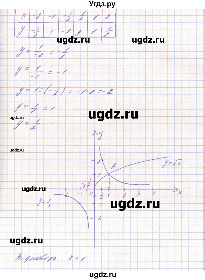 ГДЗ (Решебник) по алгебре 8 класс Тарасенкова Н.А. / вправа номер / 690(продолжение 6)