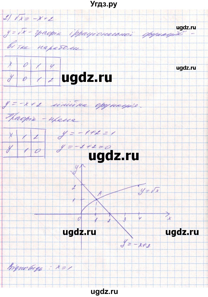 ГДЗ (Решебник) по алгебре 8 класс Тарасенкова Н.А. / вправа номер / 691(продолжение 2)