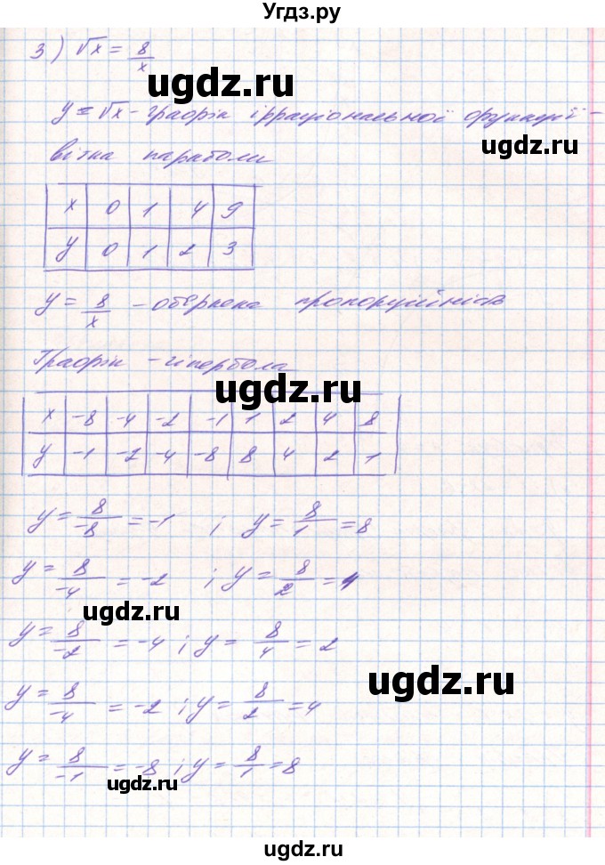 ГДЗ (Решебник) по алгебре 8 класс Тарасенкова Н.А. / вправа номер / 691(продолжение 3)