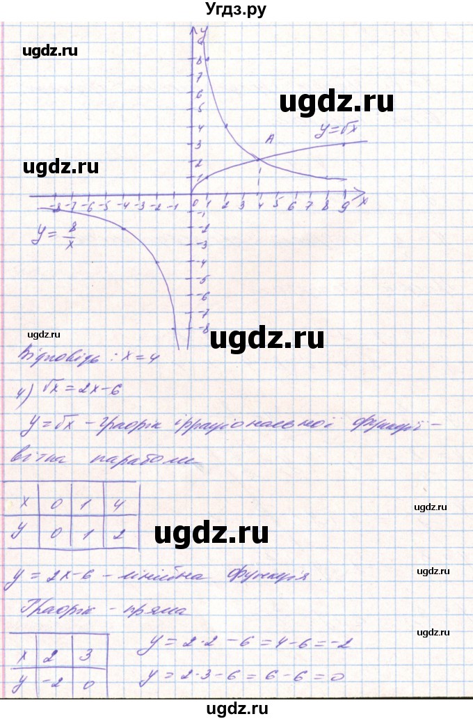ГДЗ (Решебник) по алгебре 8 класс Тарасенкова Н.А. / вправа номер / 691(продолжение 4)