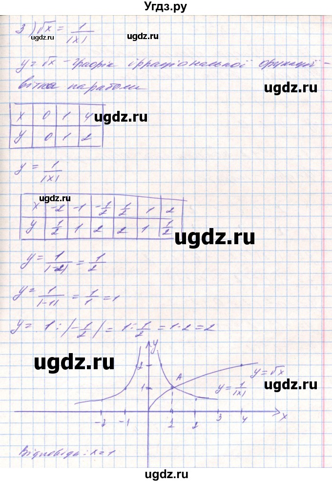 ГДЗ (Решебник) по алгебре 8 класс Тарасенкова Н.А. / вправа номер / 693(продолжение 4)
