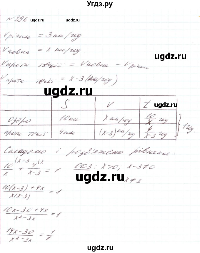 ГДЗ (Решебник) по алгебре 8 класс Тарасенкова Н.А. / вправа номер / 896